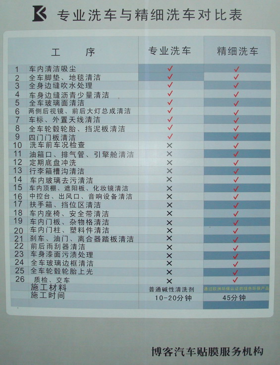 车来美洗车